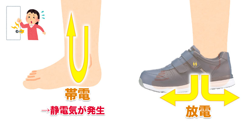 女性が喜ぶ♪ リーガルコーポレーション 静電気帯電防止靴 安全靴